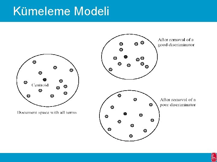 Kümeleme Modeli 