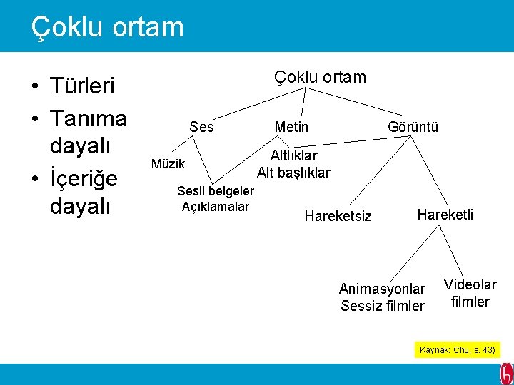 Çoklu ortam • Türleri • Tanıma dayalı • İçeriğe dayalı Çoklu ortam Ses Müzik