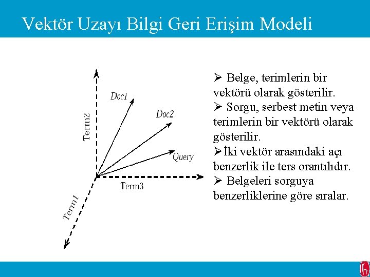Vektör Uzayı Bilgi Geri Erişim Modeli Ø Belge, terimlerin bir vektörü olarak gösterilir. Ø