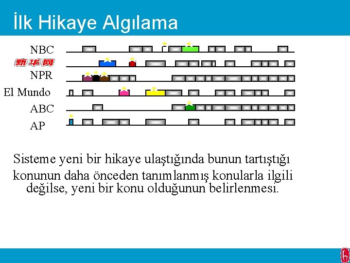 İlk Hikaye Algılama NBC NPR El Mundo ABC AP Sisteme yeni bir hikaye ulaştığında