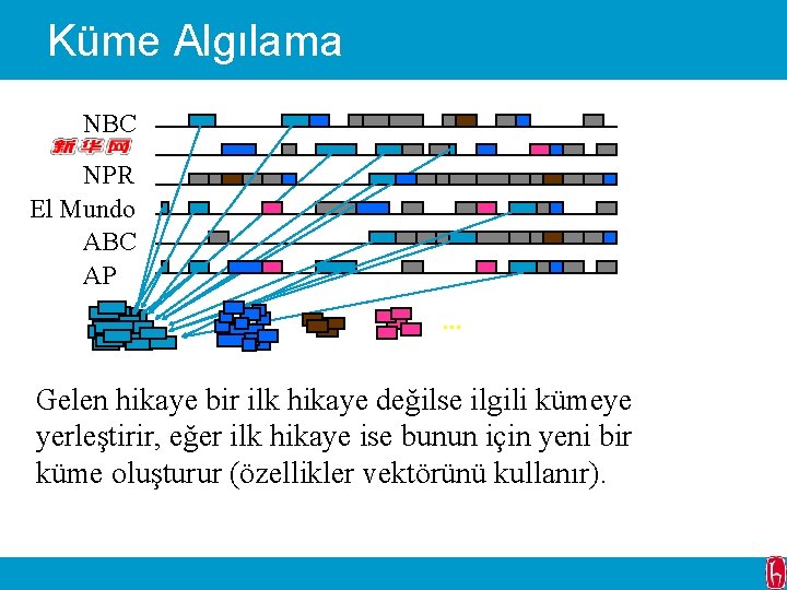 Küme Algılama NBC NPR El Mundo ABC AP. . . Gelen hikaye bir ilk