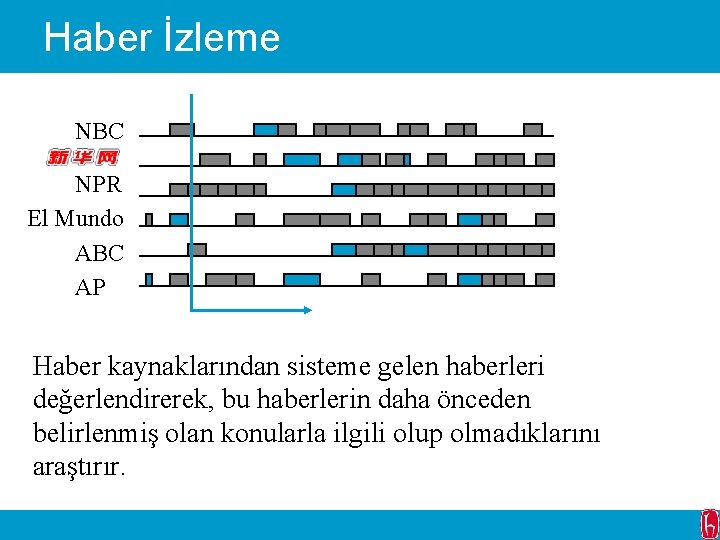 Haber İzleme NBC NPR El Mundo ABC AP Haber kaynaklarından sisteme gelen haberleri değerlendirerek,