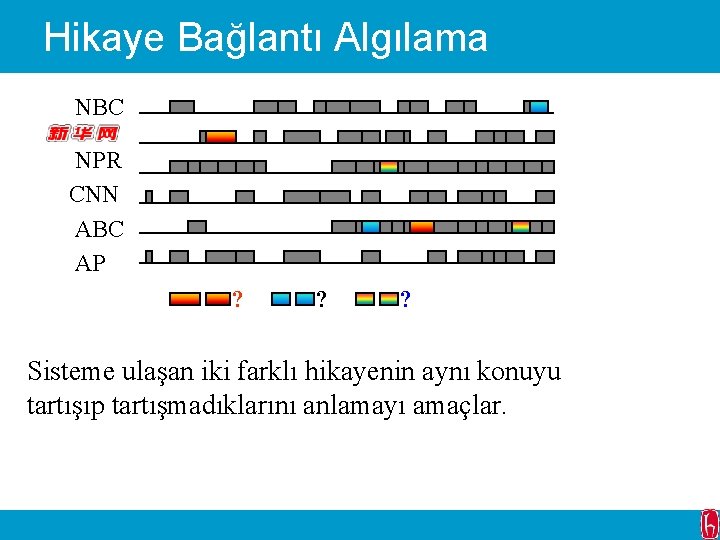 Hikaye Bağlantı Algılama NBC NPR CNN ABC AP ? ? ? Sisteme ulaşan iki