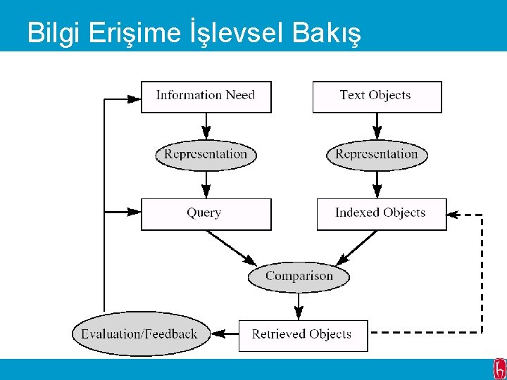 Bilgi Erişime İşlevsel Bakış 