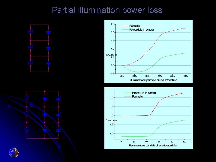 Partial illumination power loss 