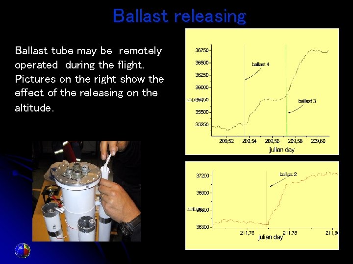 Ballast releasing Ballast tube may be remotely operated during the flight. Pictures on the