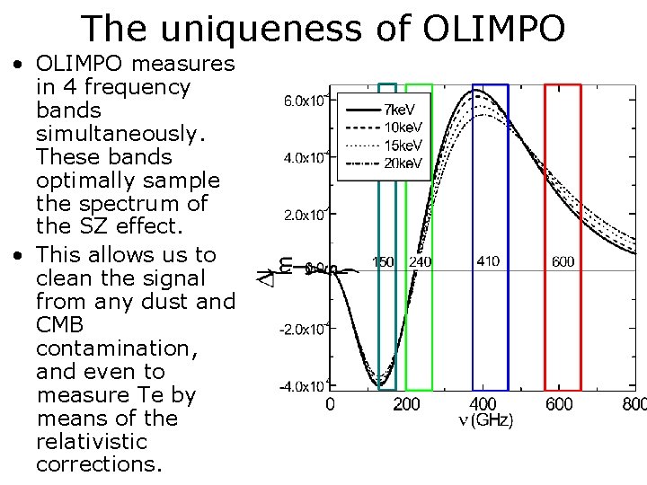 The uniqueness of OLIMPO • OLIMPO measures in 4 frequency bands simultaneously. These bands