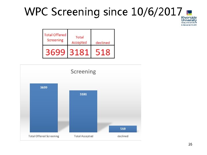 WPC Screening since 10/6/2017 26 