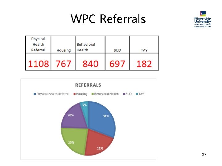 WPC Referrals 27 