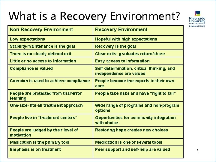 What is a Recovery Environment? Non-Recovery Environment Low expectations Hopeful with high expectations Stability/maintenance