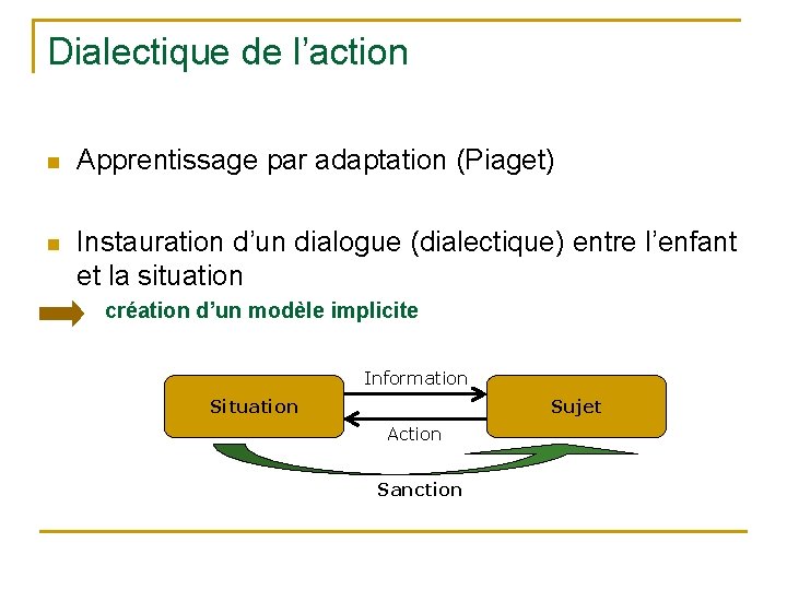 Dialectique de l’action n Apprentissage par adaptation (Piaget) n Instauration d’un dialogue (dialectique) entre