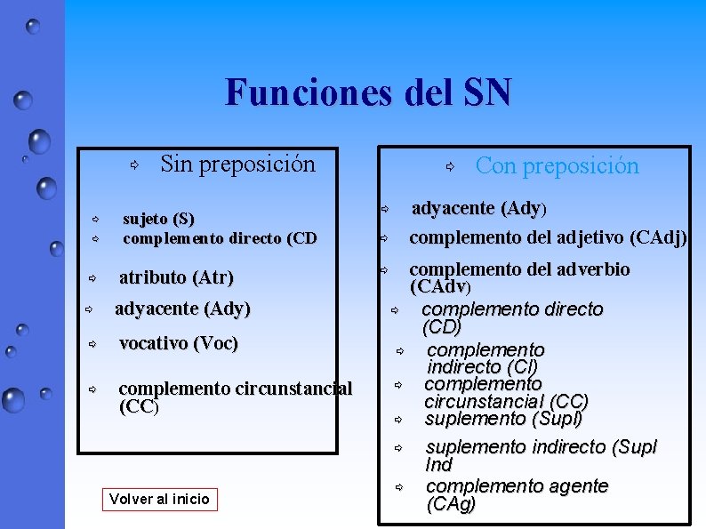 Funciones del SN ⇨ Sin preposición ⇨ ⇨ sujeto (S) complemento directo (CD ⇨