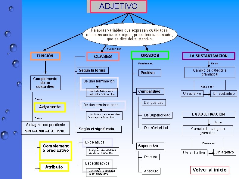 ADJETIVO Palabras variables que expresan cualidades o circunstancias de origen, procedencia o estado, que