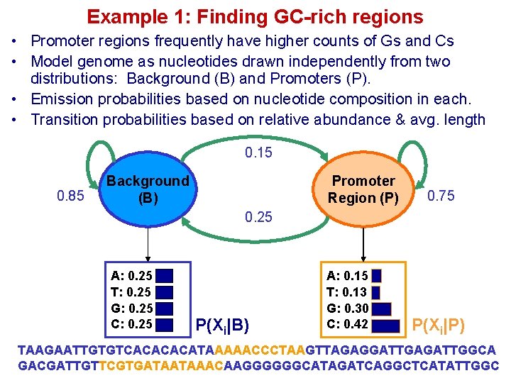 Example 1: Finding GC-rich regions • Promoter regions frequently have higher counts of Gs