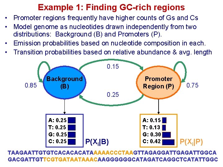 Example 1: Finding GC-rich regions • Promoter regions frequently have higher counts of Gs Example 1: Finding GC-rich regions • Promoter regions frequently have higher counts of Gs