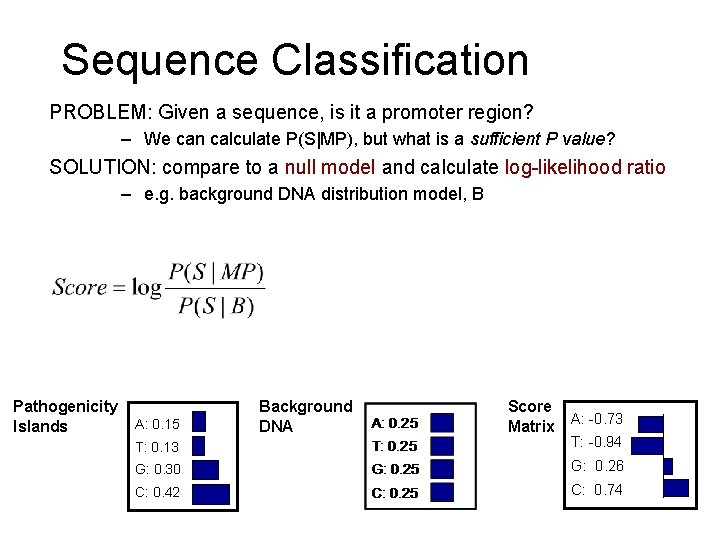Sequence Classification PROBLEM: Given a sequence, is it a promoter region? – We can