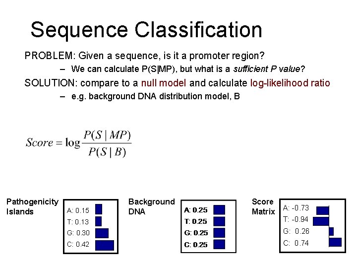 Sequence Classification PROBLEM: Given a sequence, is it a promoter region? – We can Sequence Classification PROBLEM: Given a sequence, is it a promoter region? – We can