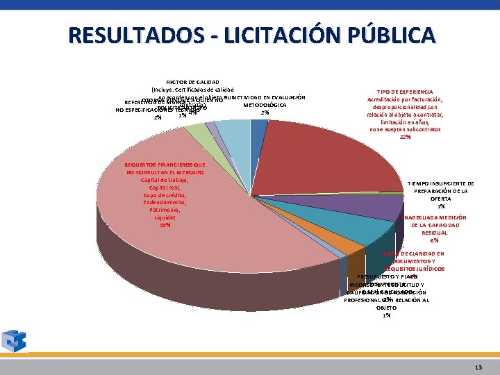 RESULTADOS - LICITACIÓN PÚBLICA FACTOR DE CALIDAD (Incluye: Certificados de calidad no acordes con