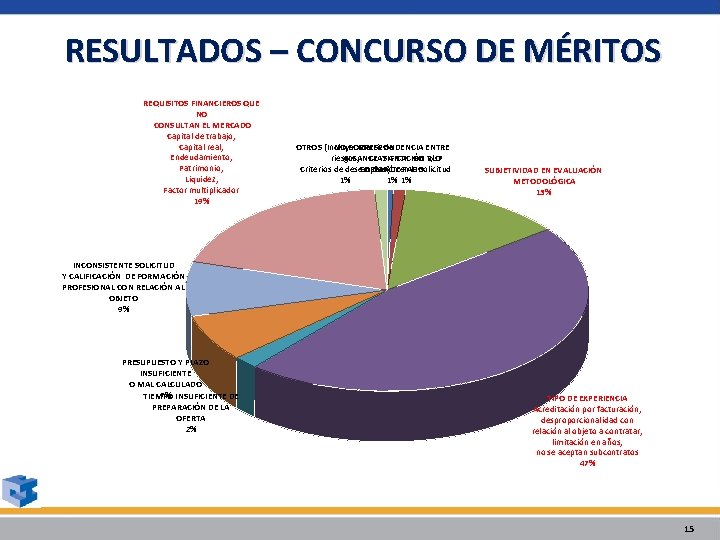 RESULTADOS – CONCURSO DE MÉRITOS REQUISITOS FINANCIEROS QUE NO CONSULTAN EL MERCADO Capital de RESULTADOS – CONCURSO DE MÉRITOS REQUISITOS FINANCIEROS QUE NO CONSULTAN EL MERCADO Capital de