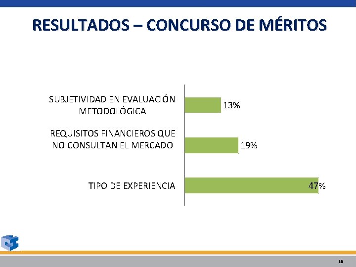 RESULTADOS – CONCURSO DE MÉRITOS SUBJETIVIDAD EN EVALUACIÓN METODOLÓGICA REQUISITOS FINANCIEROS QUE NO CONSULTAN