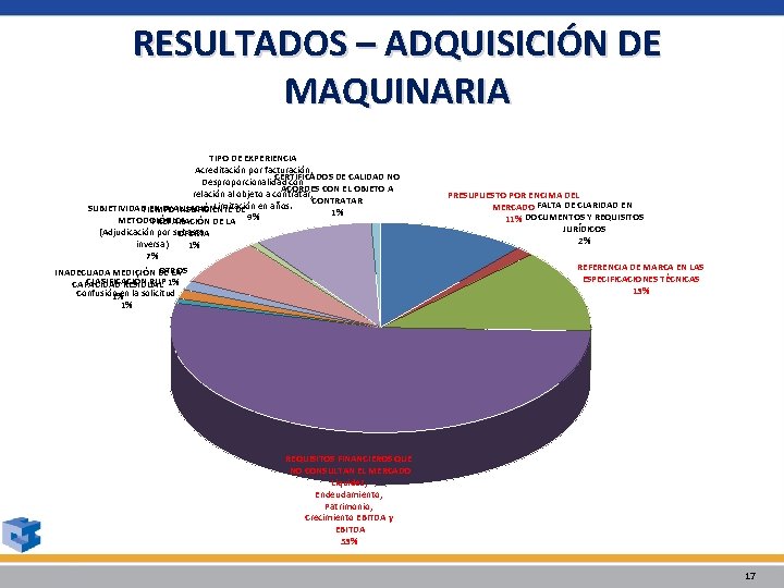 RESULTADOS – ADQUISICIÓN DE MAQUINARIA TIPO DE EXPERIENCIA Acreditación por facturación, CERTIFICADOS DE CALIDAD