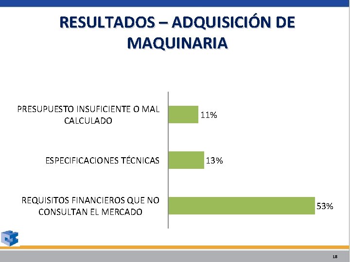 RESULTADOS – ADQUISICIÓN DE MAQUINARIA PRESUPUESTO INSUFICIENTE O MAL CALCULADO ESPECIFICACIONES TÉCNICAS REQUISITOS FINANCIEROS RESULTADOS – ADQUISICIÓN DE MAQUINARIA PRESUPUESTO INSUFICIENTE O MAL CALCULADO ESPECIFICACIONES TÉCNICAS REQUISITOS FINANCIEROS