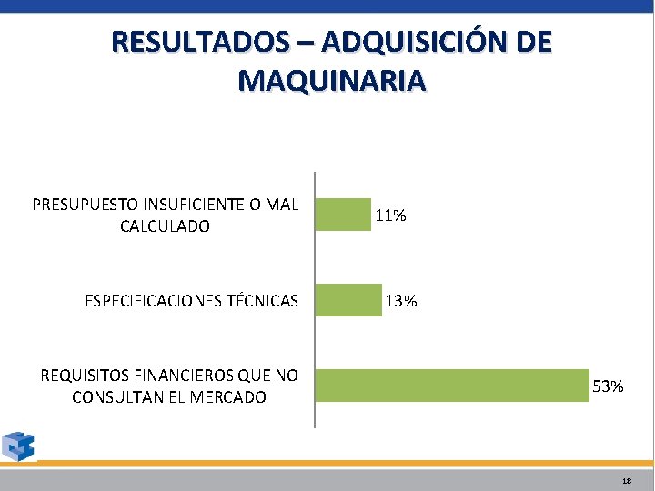 RESULTADOS – ADQUISICIÓN DE MAQUINARIA PRESUPUESTO INSUFICIENTE O MAL CALCULADO ESPECIFICACIONES TÉCNICAS REQUISITOS FINANCIEROS