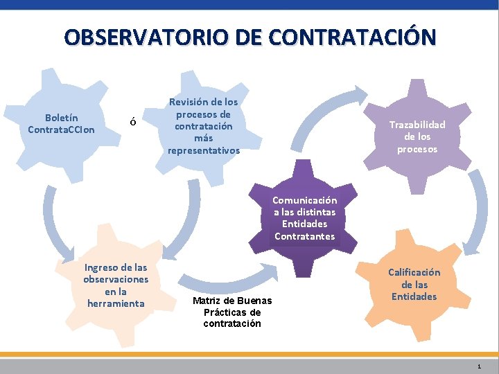 OBSERVATORIO DE CONTRATACIÓN Boletín Contrata. CCIon ó Revisión de los procesos de contratación más