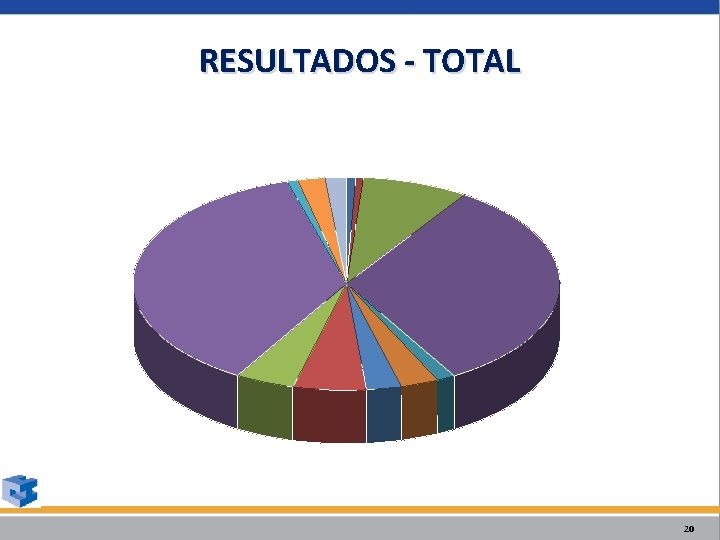 RESULTADOS - TOTAL 20 