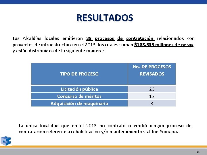 RESULTADOS Las Alcaldías locales emitieron 38 procesos de contratación relacionados con proyectos de infraestructura RESULTADOS Las Alcaldías locales emitieron 38 procesos de contratación relacionados con proyectos de infraestructura