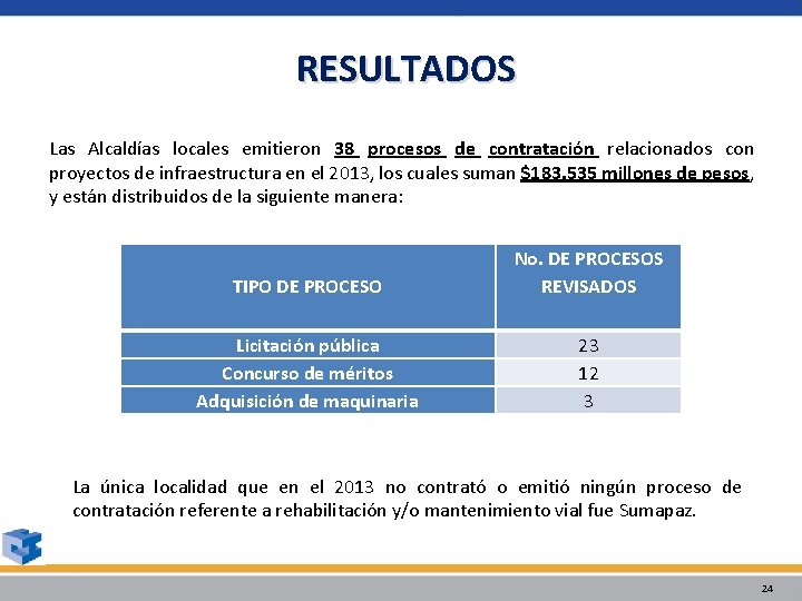 RESULTADOS Las Alcaldías locales emitieron 38 procesos de contratación relacionados con proyectos de infraestructura