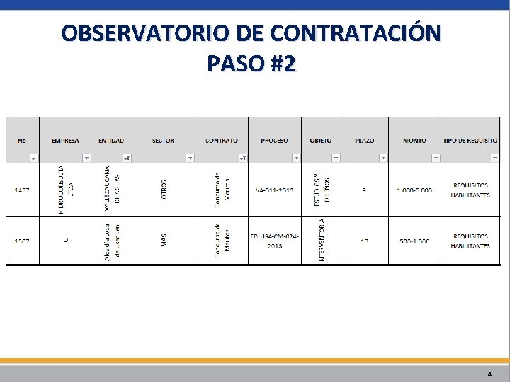 OBSERVATORIO DE CONTRATACIÓN PASO #2 4 