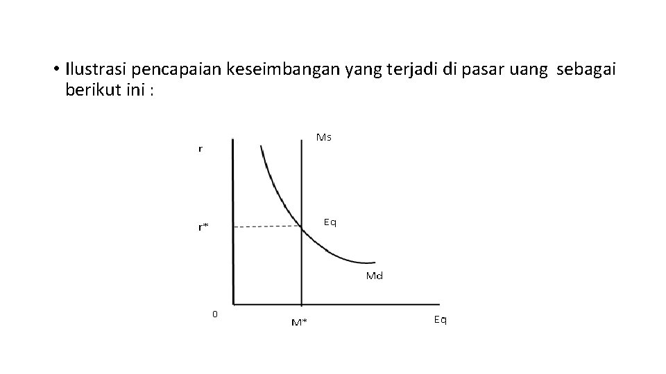  • Ilustrasi pencapaian keseimbangan yang terjadi di pasar uang sebagai berikut ini :