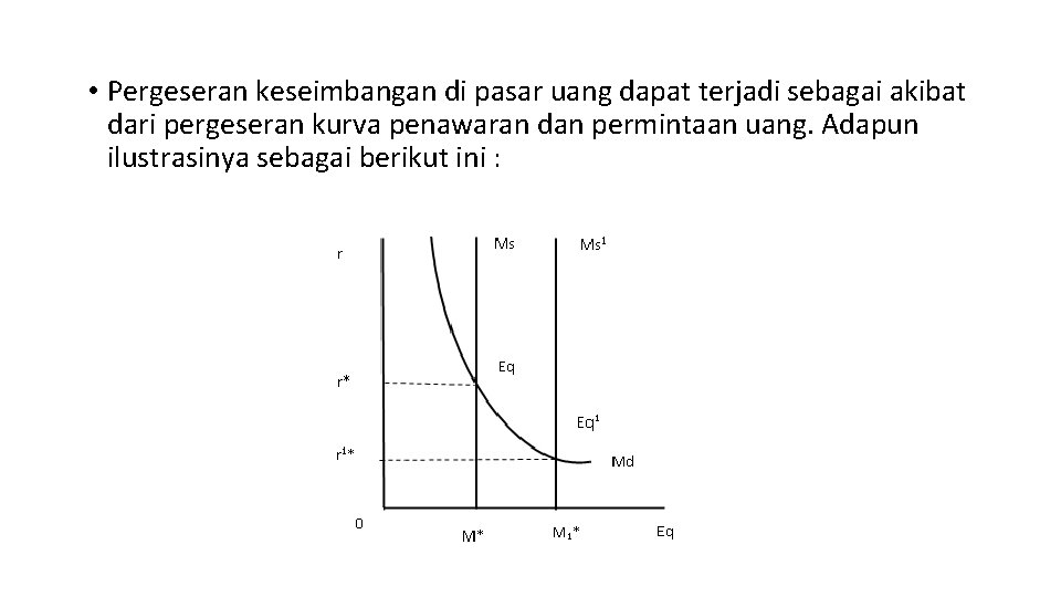  • Pergeseran keseimbangan di pasar uang dapat terjadi sebagai akibat dari pergeseran kurva