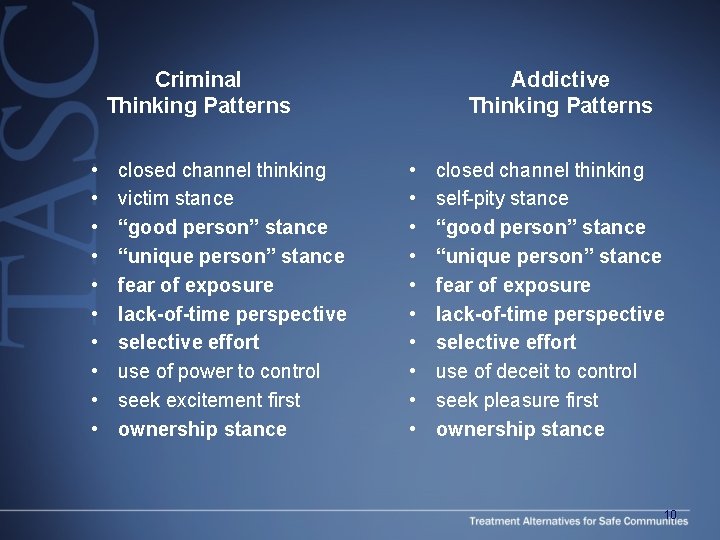 Criminal Thinking Patterns • • • closed channel thinking victim stance “good person” stance Criminal Thinking Patterns • • • closed channel thinking victim stance “good person” stance