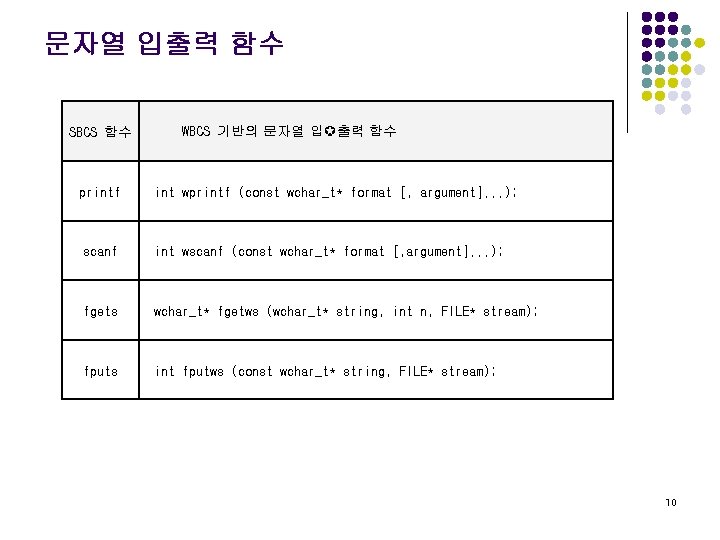 문자열 입출력 함수 SBCS 함수 WBCS 기반의 문자열 입 출력 함수 printf int wprintf