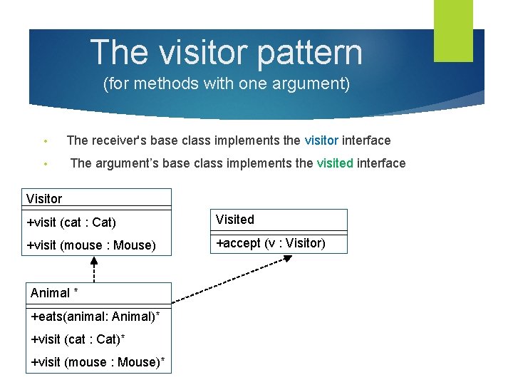 The visitor pattern (for methods with one argument) • The receiver's base class implements