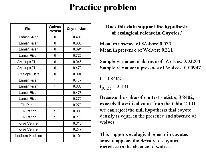 Practice problem Site Wolves Present Coyotes/km 2 Lamar River 0 0. 499 Lamar River