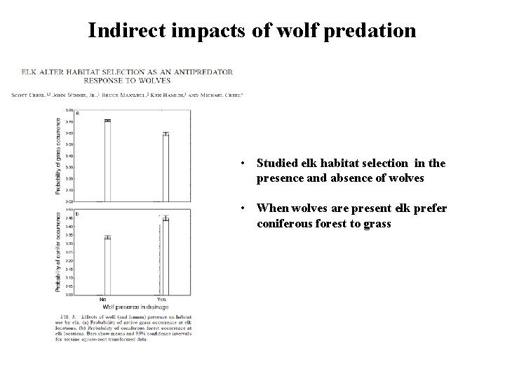 Indirect impacts of wolf predation • Studied elk habitat selection in the presence and