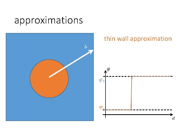 approximations thin wall approximation 