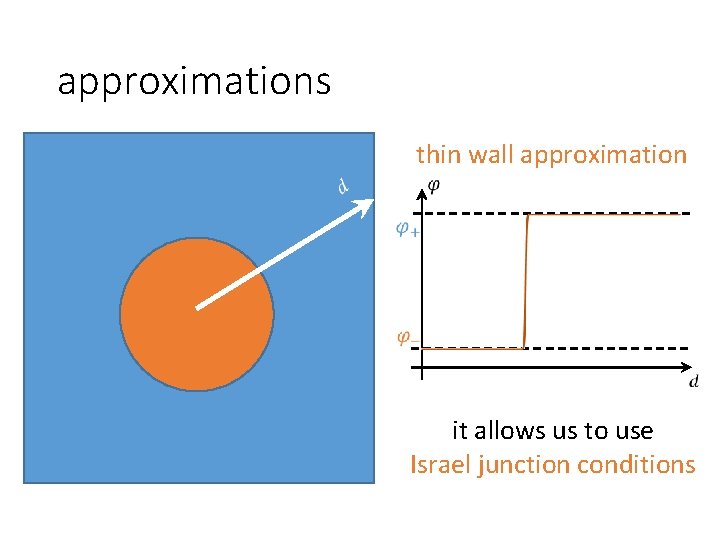 approximations thin wall approximation it allows us to use Israel junction conditions 