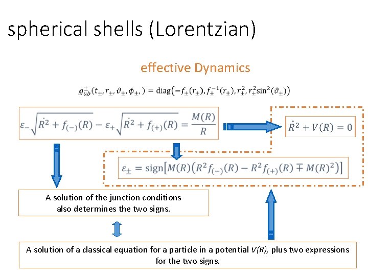 spherical shells (Lorentzian) effective Dynamics A solution of the junction conditions also determines the