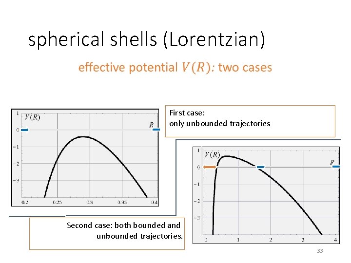 spherical shells (Lorentzian) • First case: only unbounded trajectories Second case: both bounded and