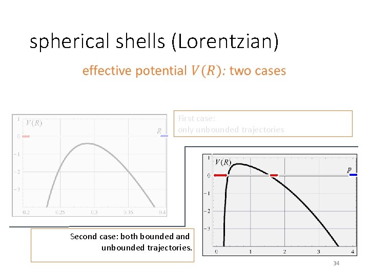 spherical shells (Lorentzian) • First case: only unbounded trajectories Second case: both bounded and