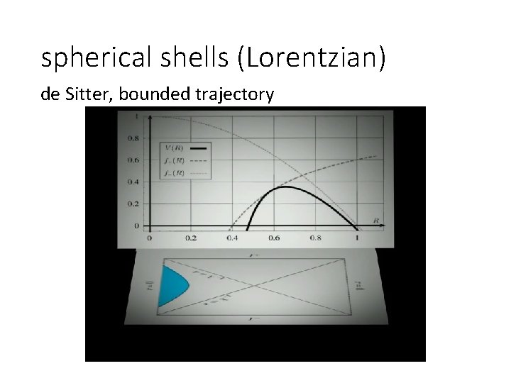 spherical shells (Lorentzian) de Sitter, bounded trajectory 