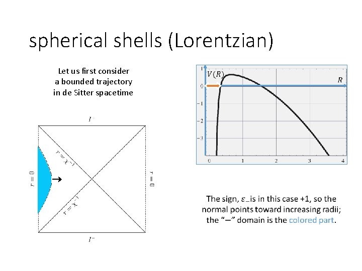 spherical shells (Lorentzian) Let us first consider a bounded trajectory in de Sitter spacetime