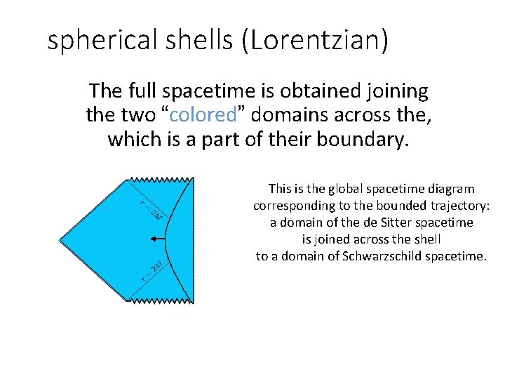 spherical shells (Lorentzian) The full spacetime is obtained joining the two “colored” domains across