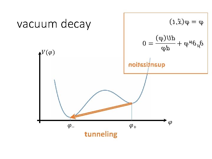 vacuum decay tunneling 