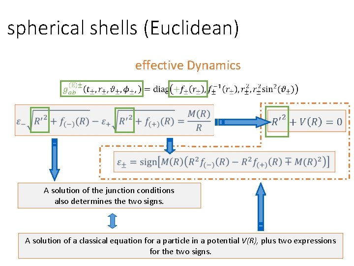 spherical shells (Euclidean) effective Dynamics A solution of the junction conditions also determines the