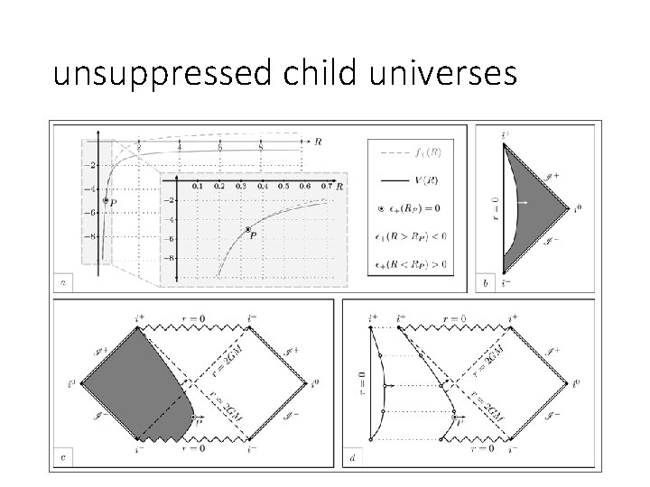 unsuppressed child universes 